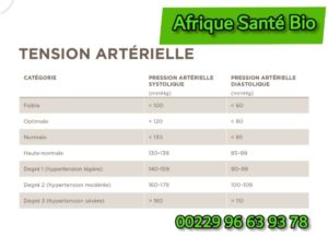 Lire la suite à propos de l’article La bonne tension artérielle : Une affaire de coeur et d&rsquo;AVC