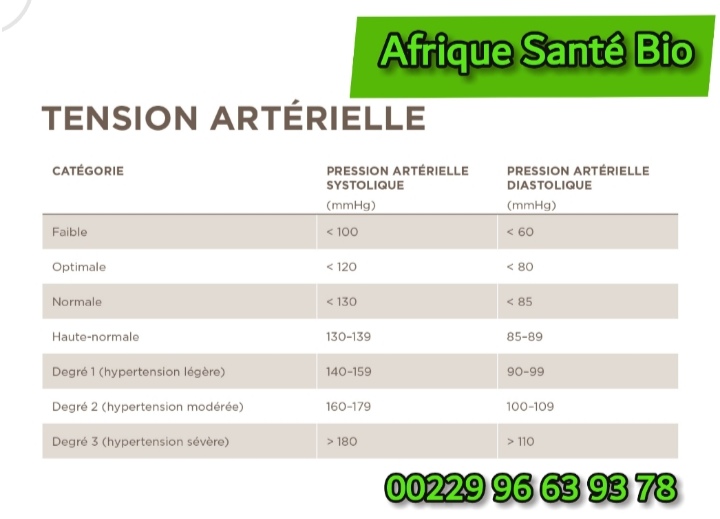 Lire la suite à propos de l’article La bonne tension artérielle : Une affaire de coeur et d&rsquo;AVC